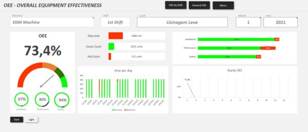 OEE-dashboard-excel-light