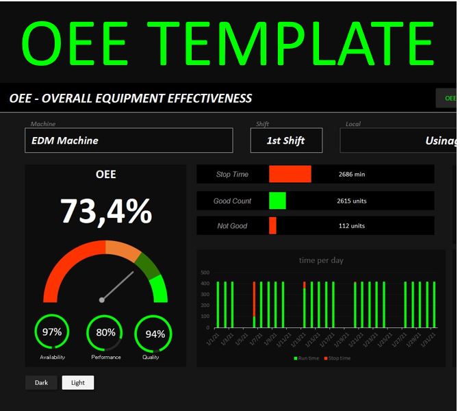 Excel Oee Spreadsheet Template Exsheets 4726