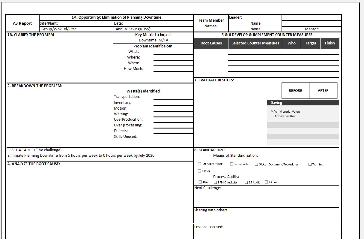 a3 problem solving sheet excel