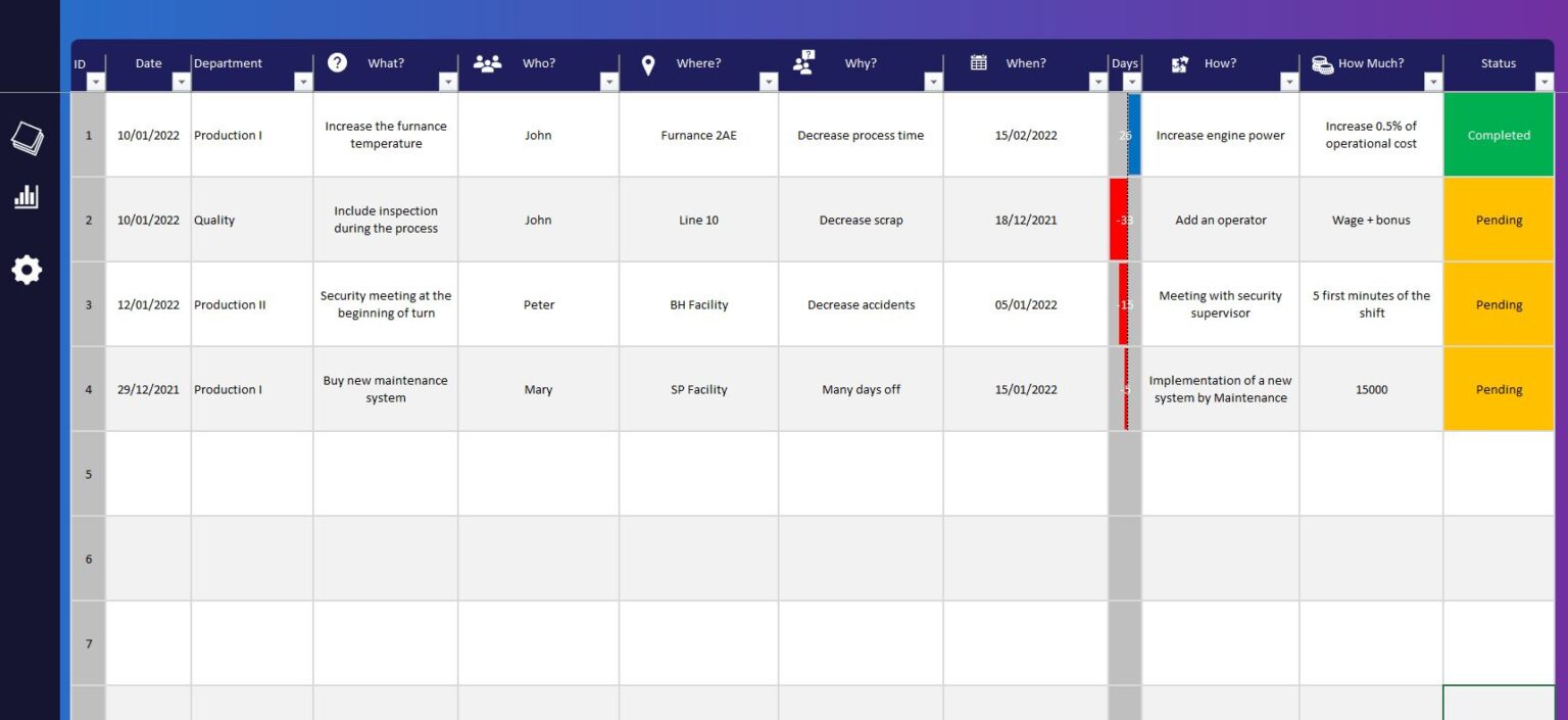 5w2h template excel Exsheets