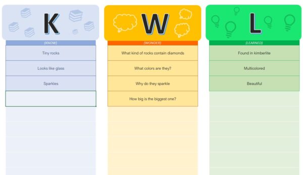 Kwl Chart Template Exsheets