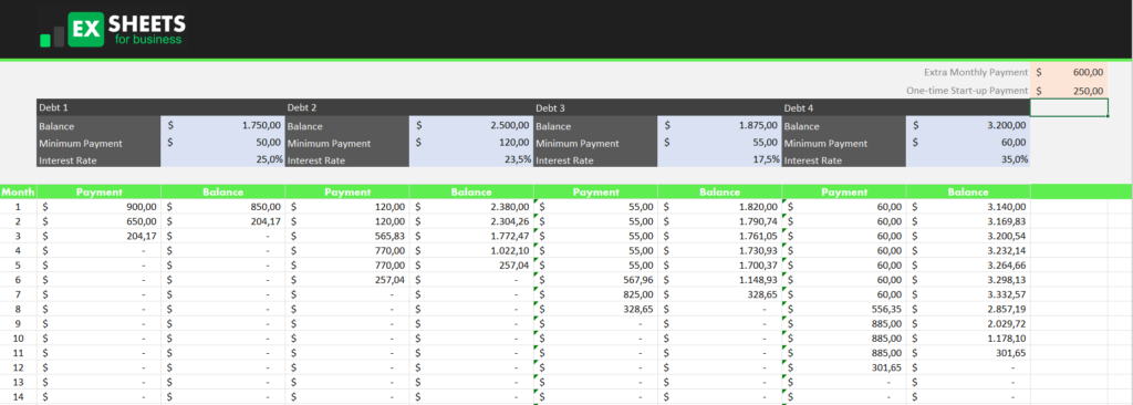 Snowball debt spreadsheet