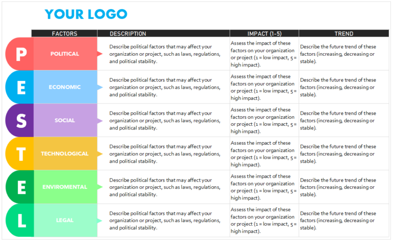 Pestel Analysis Template Exsheets