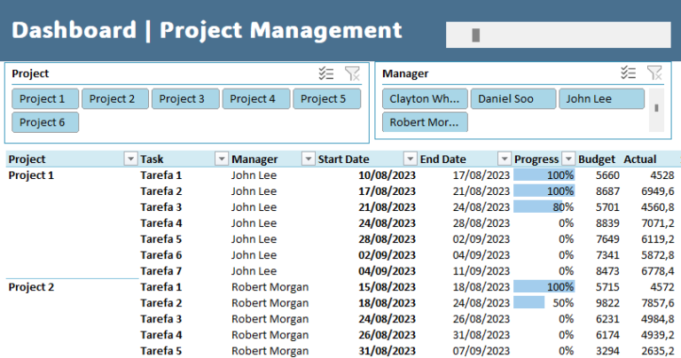 Project Management Dashboard Excel Template Exsheets 6708